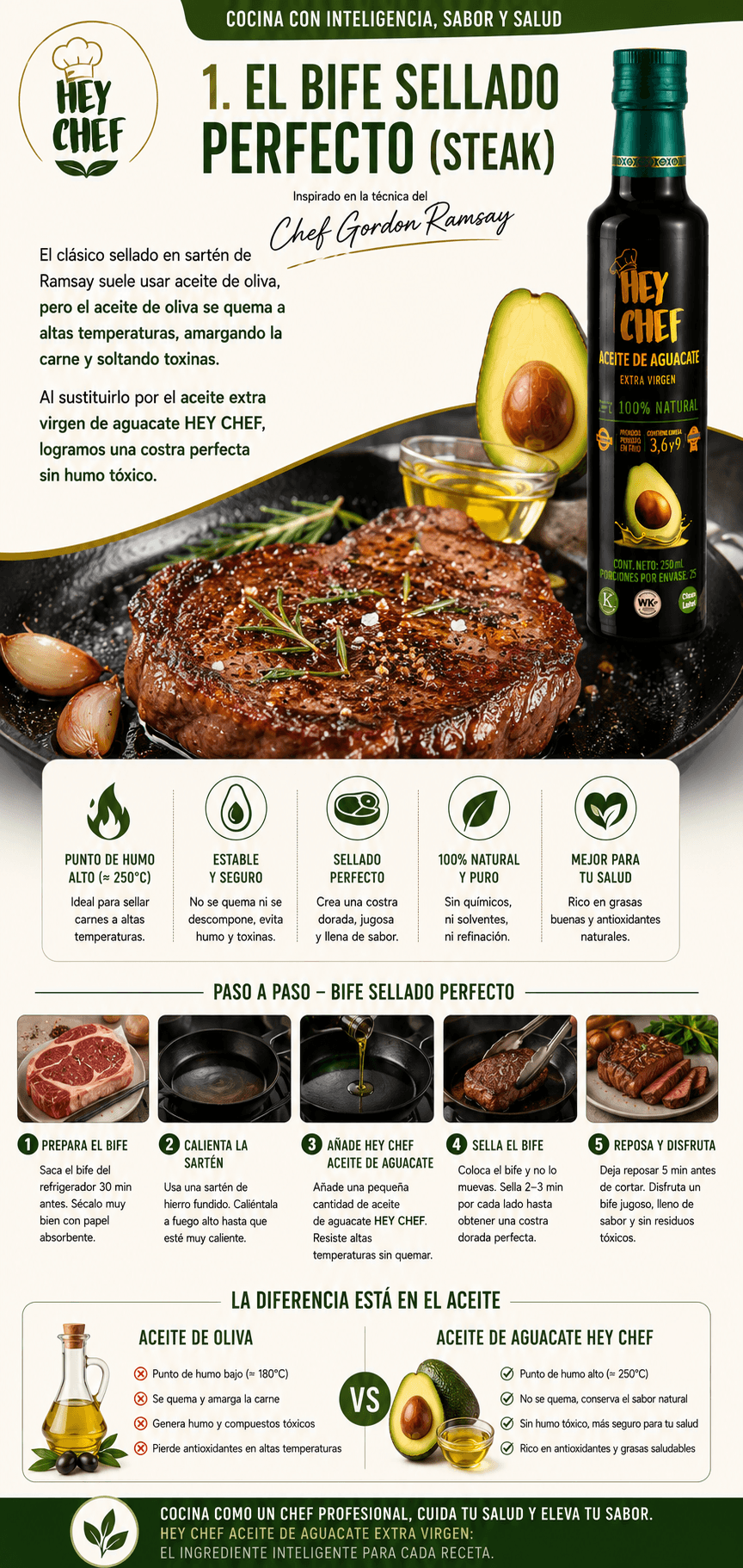 Bife Sellado con aceite HEY CHEF