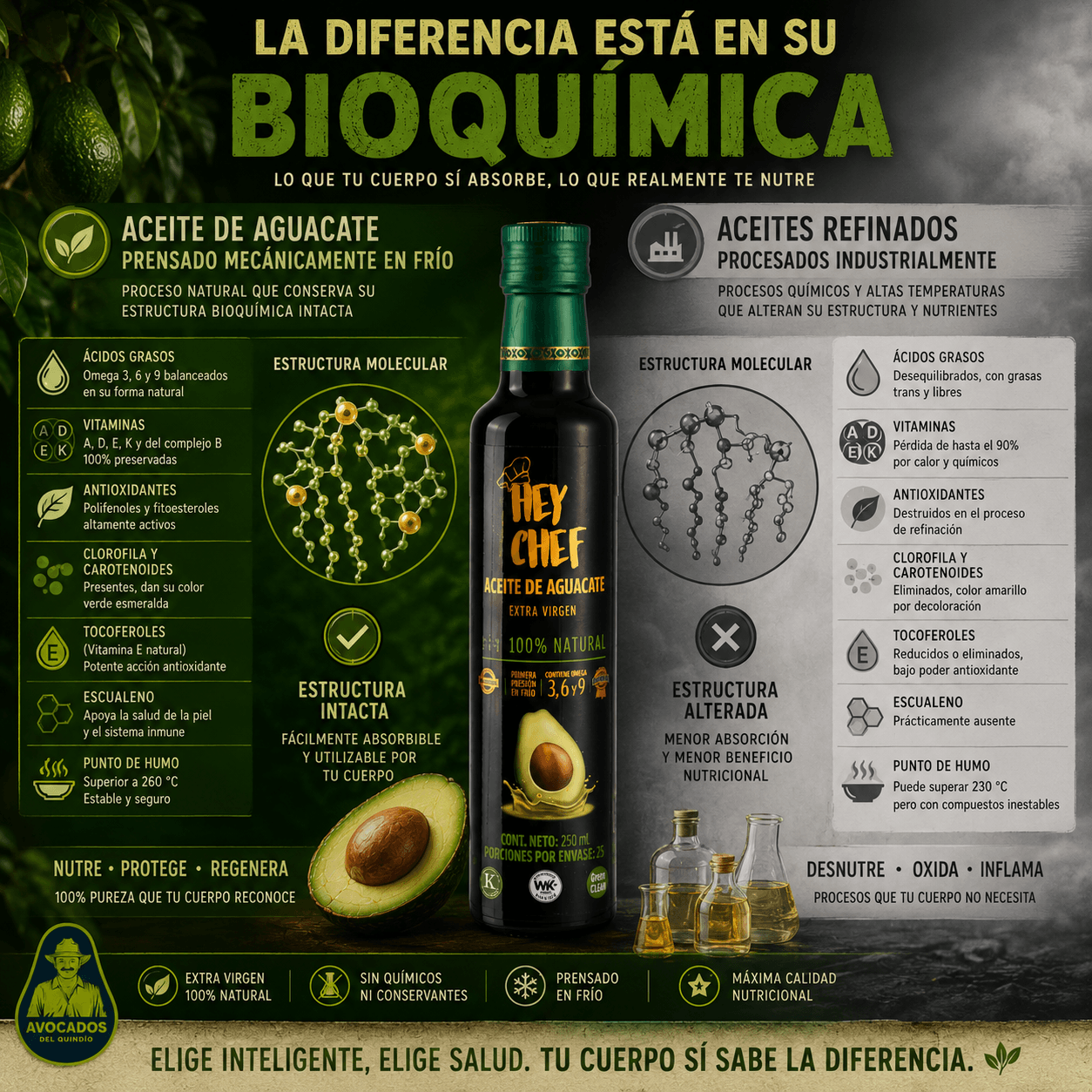 Análisis bioquímico aceite de aguacate — CSIC Instituto de la Grasa